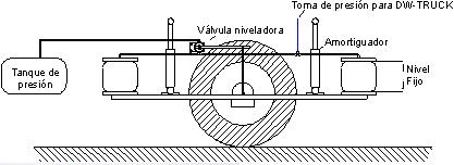 Pesaje de camiones pesaje camiones